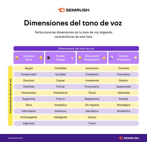 tono de voz de prada en facebook|tipos de tonos de voz.